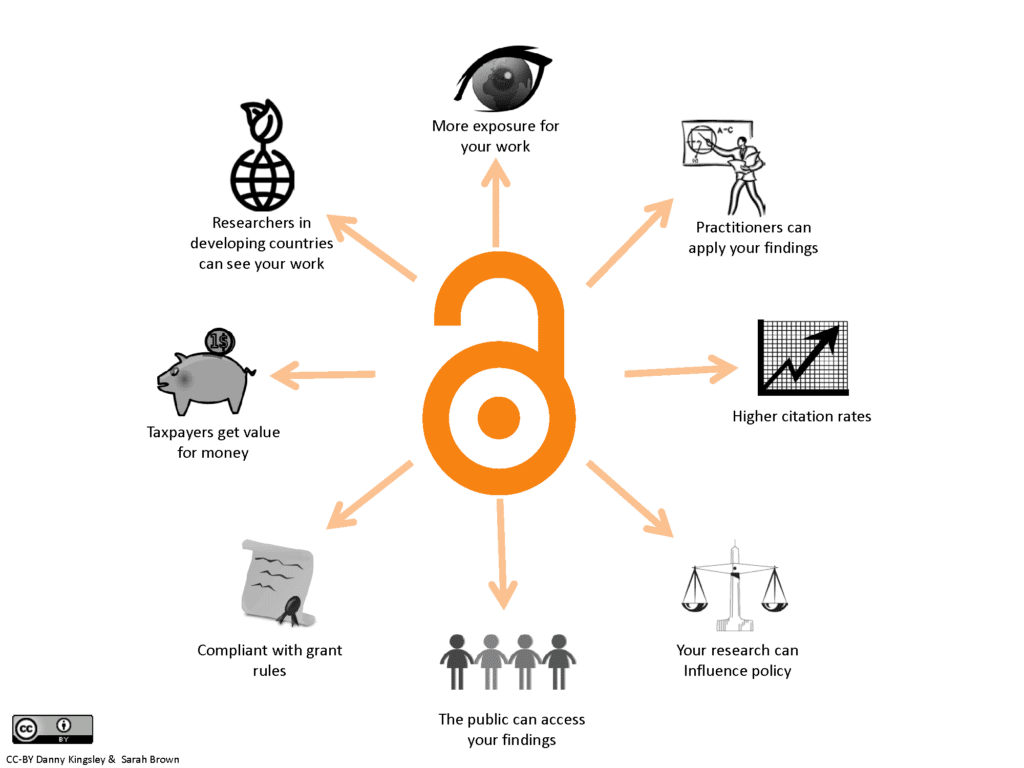 Scholarly Publishing