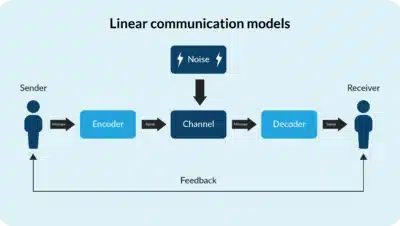 Dissemination Models