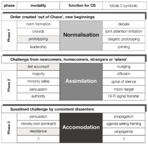 Management Model