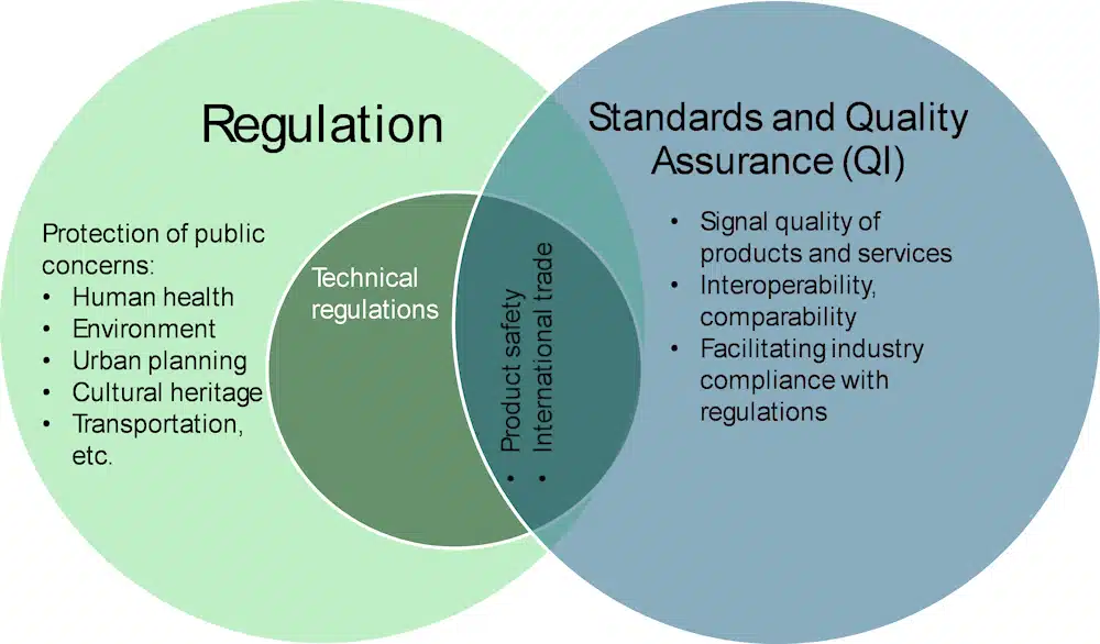 Regulating Impact Metrics