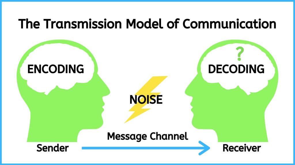 Transmission-Model-of-Communication-